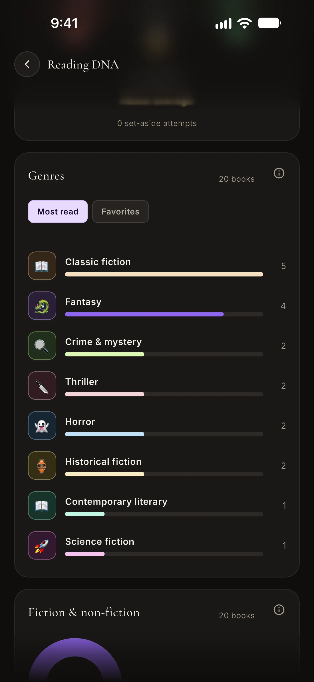 Reading DNA genres card: Classic fiction, Fantasy, Crime & mystery and more, ranked by books read