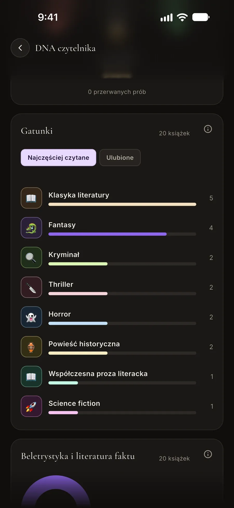 Karta gatunków w DNA czytelnika: klasyka, fantasy, kryminał i inne, według liczby przeczytanych książek