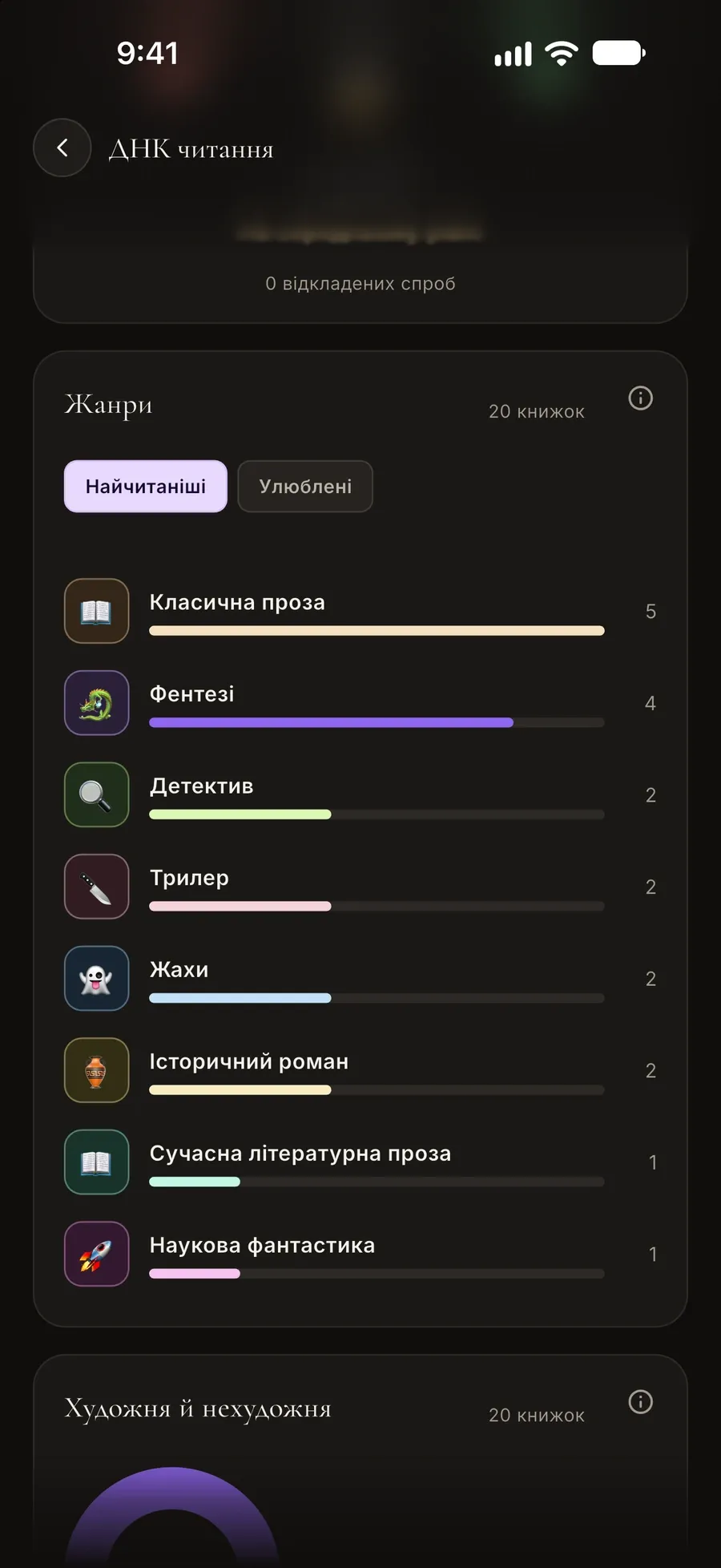 Картка жанрів у читацькій ДНК: класична проза, фентезі, детективи та інші, за кількістю прочитаних книжок