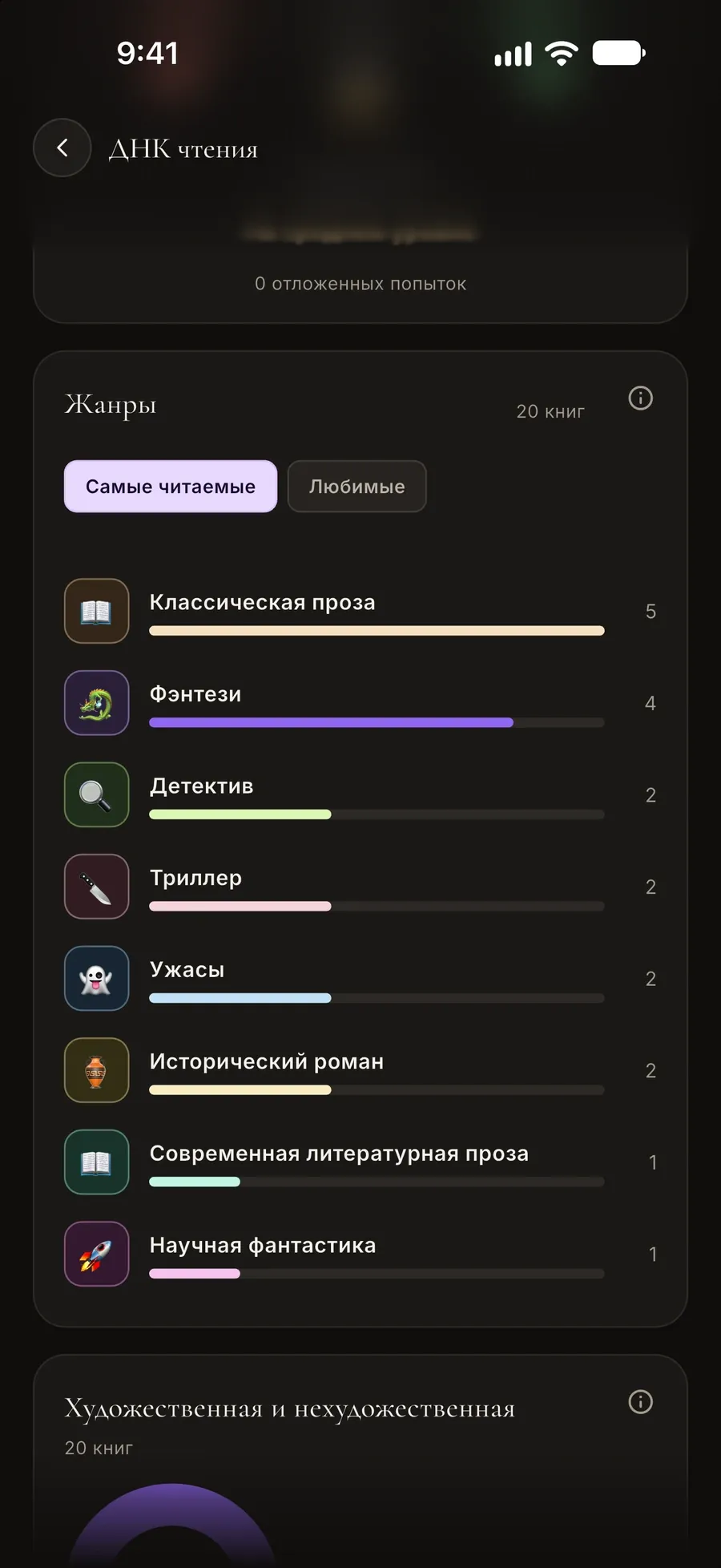 Карточка жанров в читательской ДНК: классическая проза, фэнтези, детективы и другие, по числу прочитанных книг