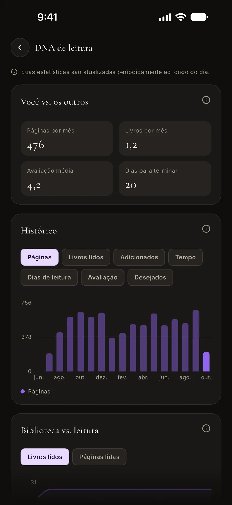Tela do DNA de leitor: você comparado com outros leitores e um histórico mês a mês das páginas lidas