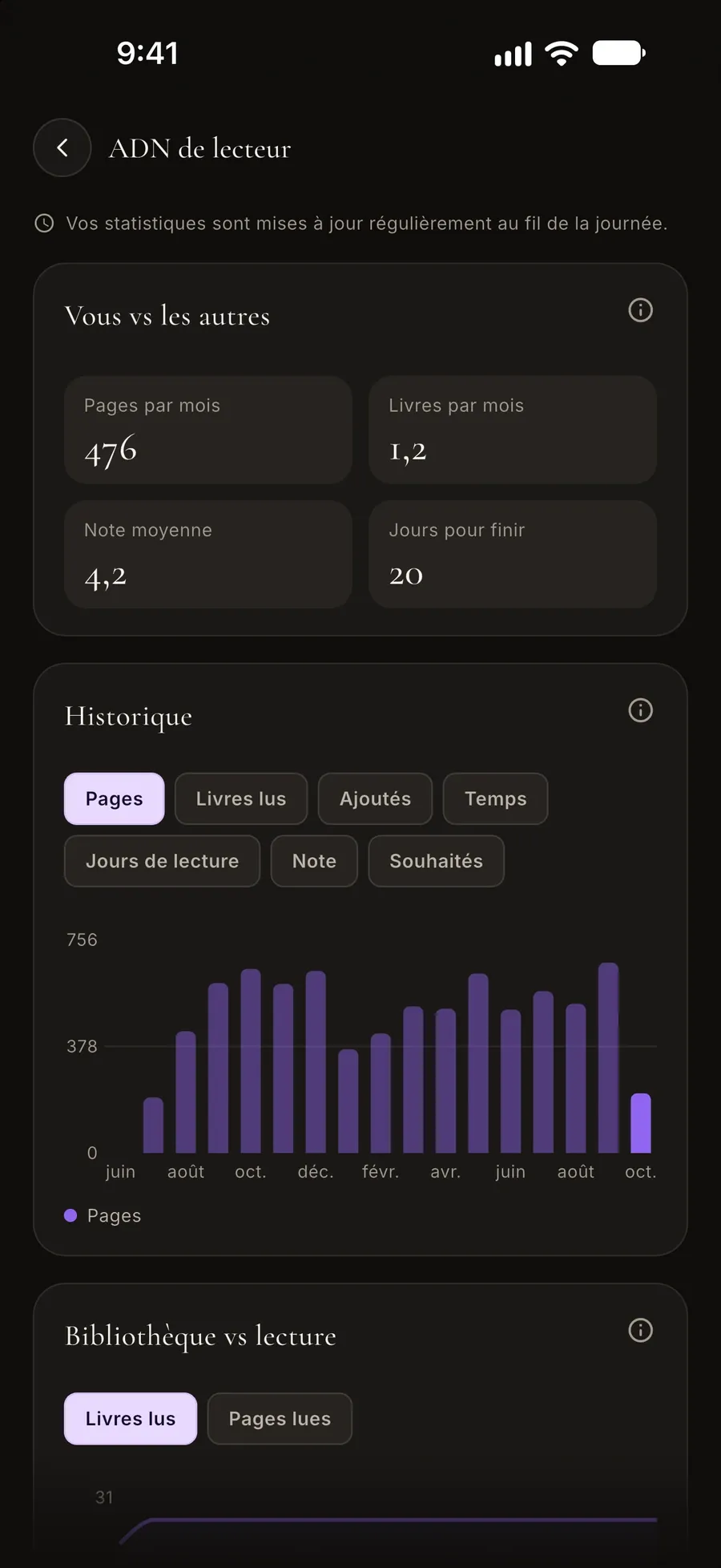 Écran ADN de lecteur : vous face aux autres lecteurs, et l’historique mois par mois des pages lues