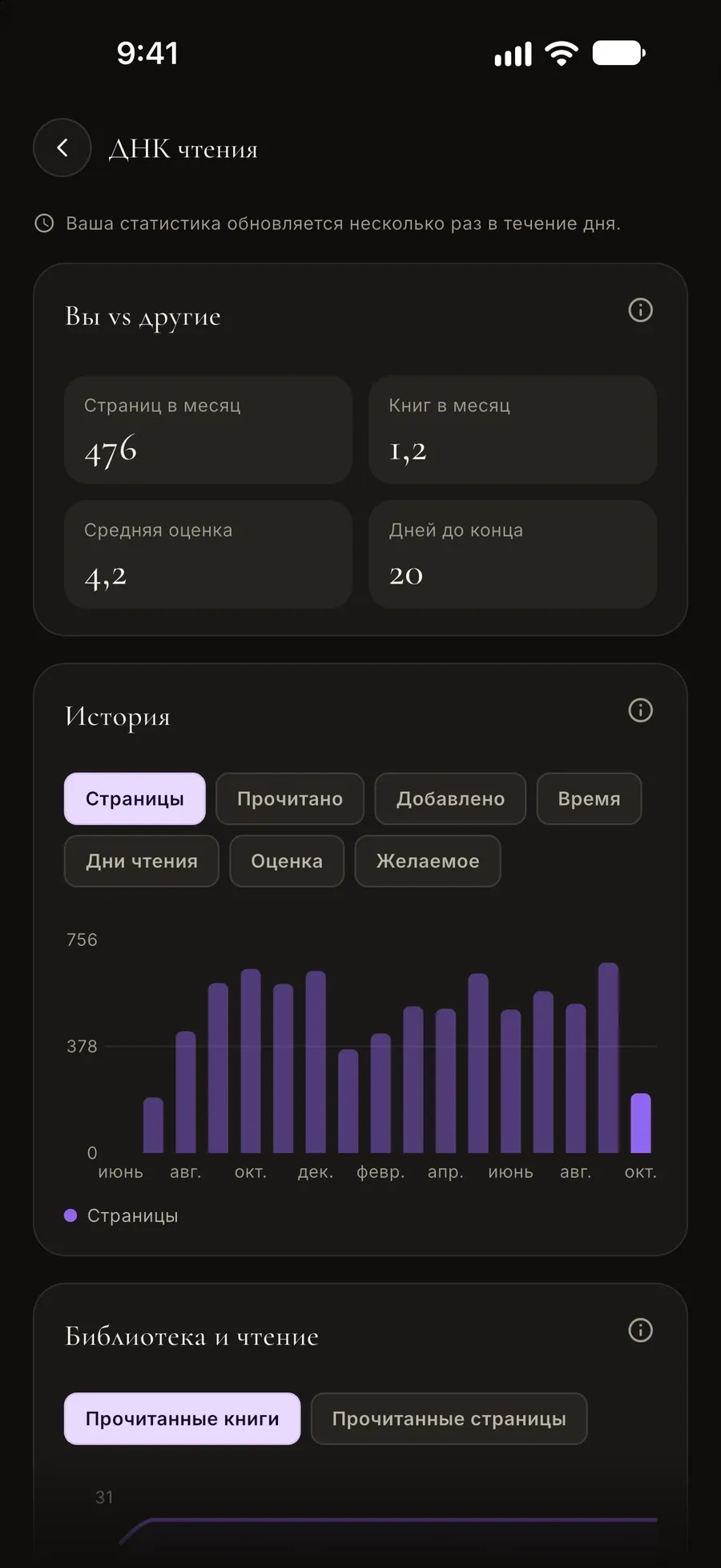 Экран «Читательская ДНК»: вы в сравнении с другими читателями и история прочитанных страниц по месяцам