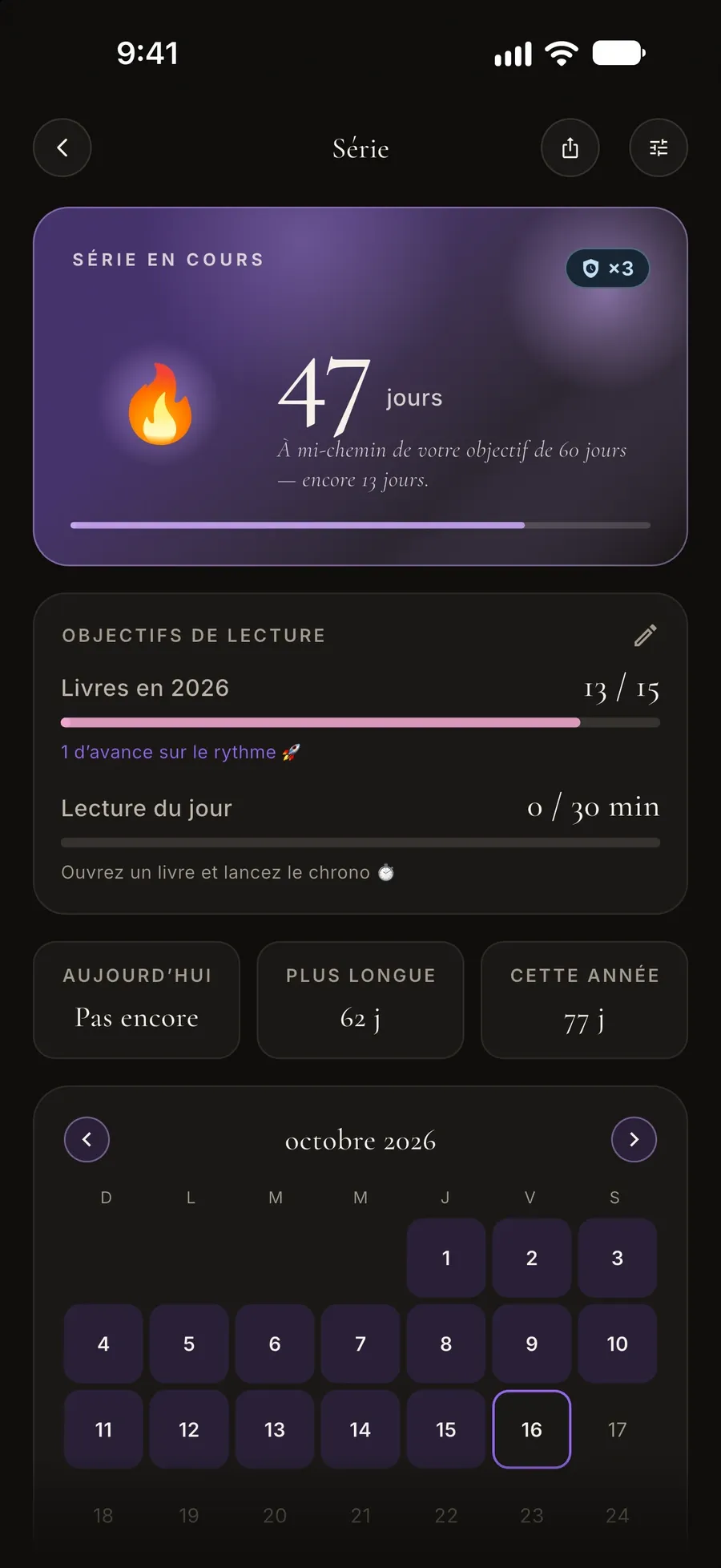 Écran de série : une série de 47 jours, des objectifs de lecture et un calendrier mensuel des jours de lecture