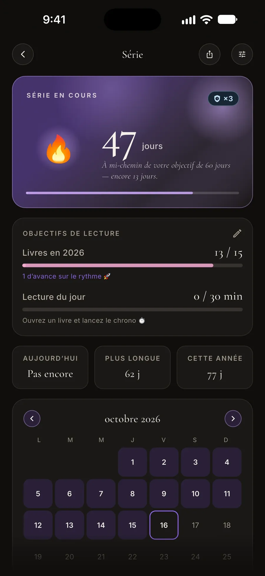 Écran de série : une série de 47 jours, des objectifs de lecture et un calendrier mensuel des jours de lecture