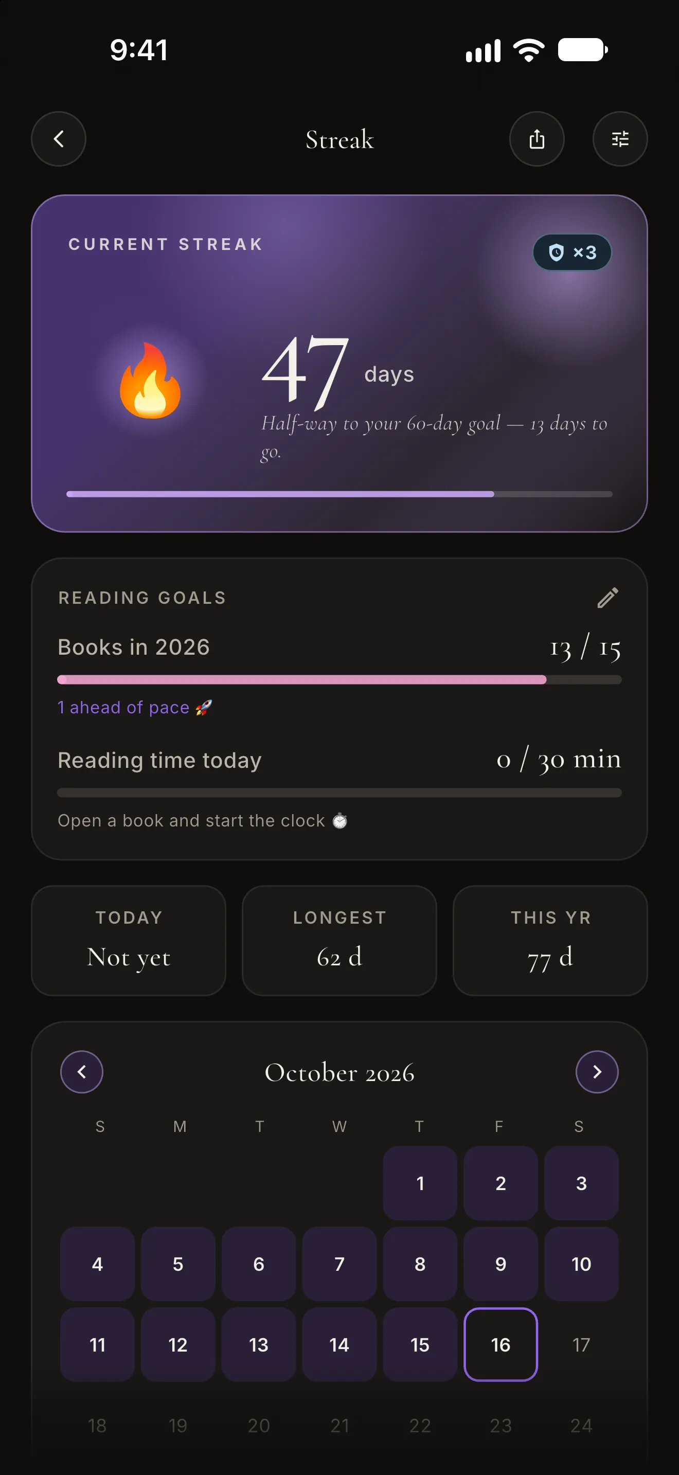 Streak screen: a 47-day streak, reading goals, and a monthly calendar of reading days