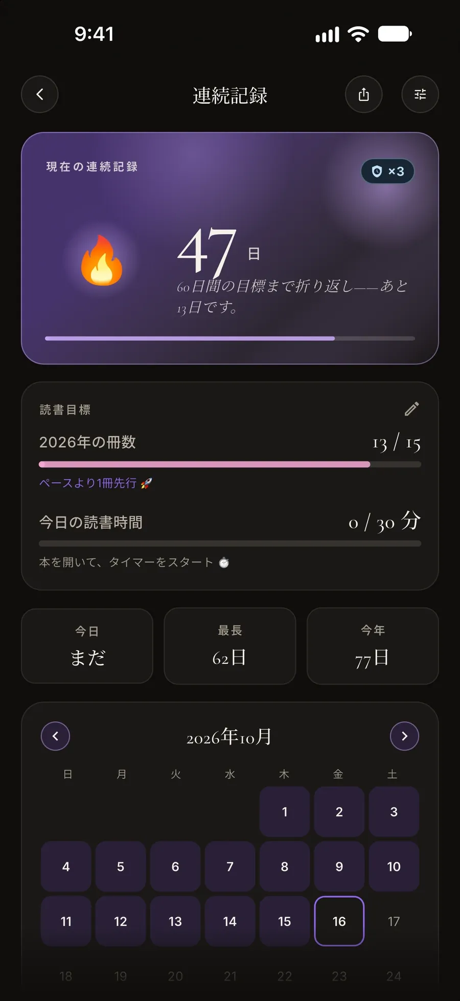 連続記録画面:47日の連続記録、読書目標、読書した日の月間カレンダー