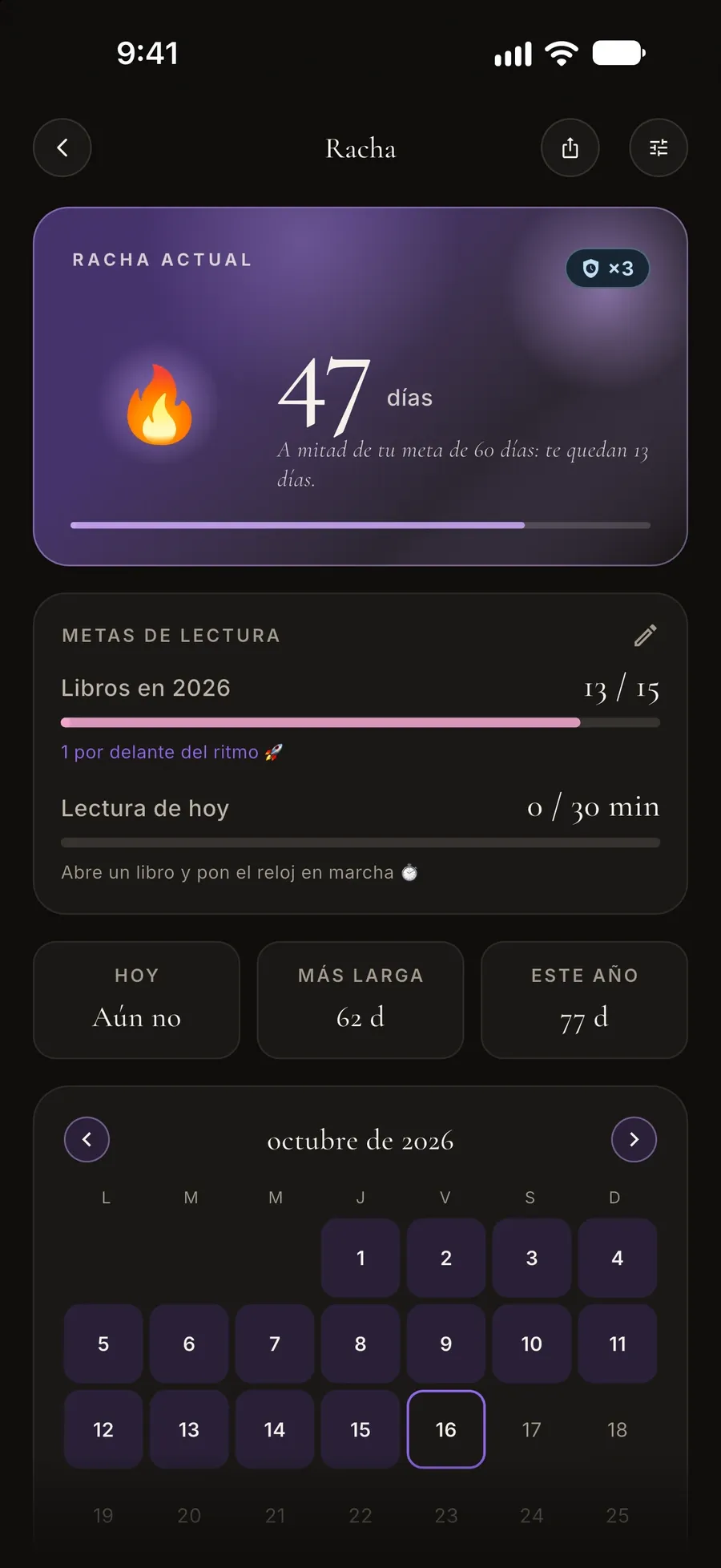 Pantalla de racha: una racha de 47 días, metas de lectura y un calendario mensual de días de lectura
